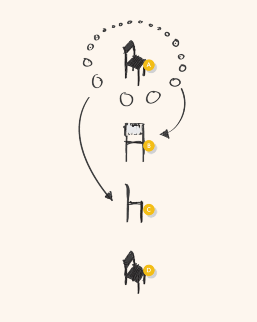 The chair experiment